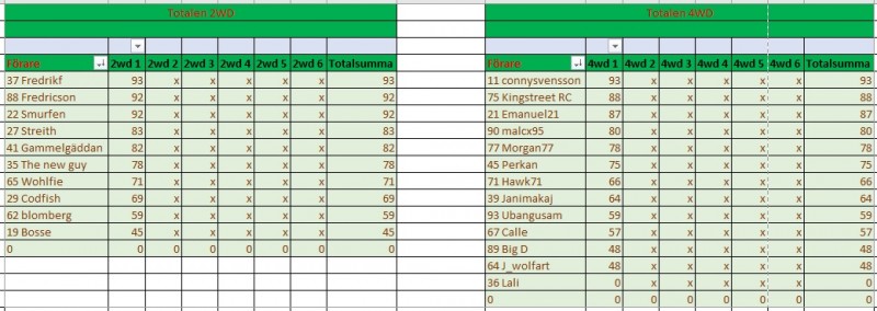 Resultat deltävling 1.jpg