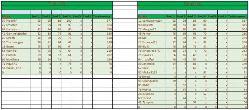 Resultat cupen 2021.jpg