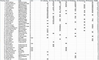 tabell gt.jpg
